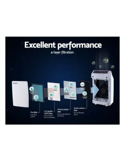 Wholesale ???? Devanti Air Purifier White PURI-D-501-WH ⭐ 4 Wholesale ???? Devanti Air Purifier White PURI-D-501-WH ⭐ -Devanti Shop unnamed file 1128