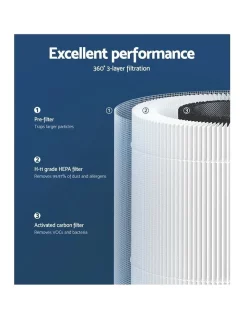 Deals ???? Devanti Air Purifier Replacement Filter 3 Layer ???? 3 Deals ???? Devanti Air Purifier Replacement Filter 3 Layer ???? -Devanti Shop unnamed file 1183