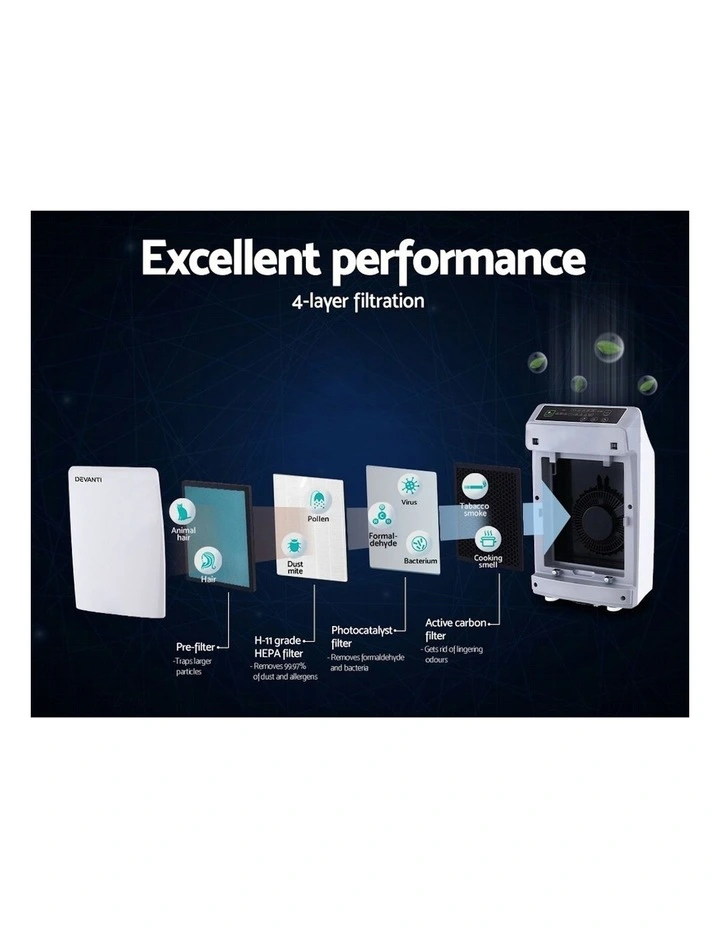 Replacement Filter Air Purifier HEPA Filters Carbon Layer Best Sale ???? Devanti Replacement Filter Air Purifier HEPA Filters Carbon Layer ❤️ -Devanti Shop unnamed file 1186