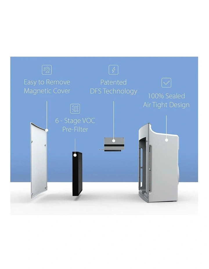 Compact 46sqm Portable Air Purifier Brand new ???? INTELLIPURE Compact 46sqm Portable Air Purifier ???? -Devanti Shop unnamed file 1405