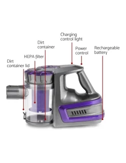 Wholesale ???? Devanti 150W Cordless Stick Vacuum Cleaner Handheld Bagless Vac 2-Speed Grey ???? 3 Wholesale ???? Devanti 150W Cordless Stick Vacuum Cleaner Handheld Bagless Vac 2-Speed Grey ???? -Devanti Shop unnamed file 476