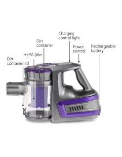 Buy ???? Devanti 150W Stick Vacuum Cleaner Cordless Handheld Handstick Headlight 2-Speed ???? -Devanti Shop unnamed file 521